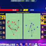 GoalPoint-2023-05-10-Milan-Inter-Champions-League-202223-pass-network