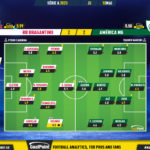 GoalPoint-2023-05-10-RB-Bragantino-America-Mineiro-Brazilian-Serie-A-2023-Ratings
