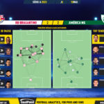 GoalPoint-2023-05-10-RB-Bragantino-America-Mineiro-Brazilian-Serie-A-2023-pass-network