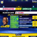 GoalPoint-2023-05-10-RB-Bragantino-America-Mineiro-Home-Helinho-Brazilian-Serie-A-2023-MVP