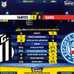 GoalPoint-2023-05-10-Santos-Bahia-Brazilian-Serie-A-2023-90m