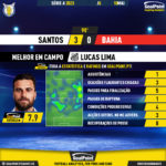 GoalPoint-2023-05-10-Santos-Bahia-Home-Lucas-Lima-Brazilian-Serie-A-2023-MVP