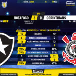 GoalPoint-2023-05-11-Botafogo-Corinthians-Brazilian-Serie-A-2023-90m