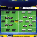 GoalPoint-2023-05-11-Botafogo-Corinthians-Brazilian-Serie-A-2023-Ratings