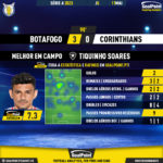 GoalPoint-2023-05-11-Botafogo-Corinthians-Home-Tiquinho-Soares-Brazilian-Serie-A-2023-MVP
