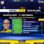 GoalPoint-2023-05-11-Coritiba-Vasco-Away-Erick-Marcus-Brazilian-Serie-A-2023-MVP