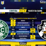 GoalPoint-2023-05-11-Coritiba-Vasco-Brazilian-Serie-A-2023-90m