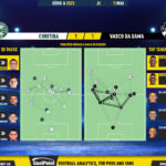 GoalPoint-2023-05-11-Coritiba-Vasco-Brazilian-Serie-A-2023-pass-network