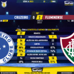 GoalPoint-2023-05-11-Cruzeiro-Fluminense-Brazilian-Serie-A-2023-90m