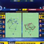GoalPoint-2023-05-11-Cruzeiro-Fluminense-Brazilian-Serie-A-2023-pass-network