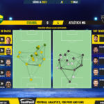 GoalPoint-2023-05-11-Cuiaba-Atletico-Mineiro-Brazilian-Serie-A-2023-pass-network