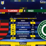 GoalPoint-2023-05-11-Flamengo-Goias-Brazilian-Serie-A-2023-90m