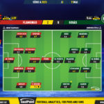 GoalPoint-2023-05-11-Flamengo-Goias-Brazilian-Serie-A-2023-Ratings