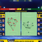 GoalPoint-2023-05-11-Flamengo-Goias-Brazilian-Serie-A-2023-pass-network