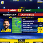 GoalPoint-2023-05-11-Flamengo-Goias-Home-Everton-Ribeiro-Brazilian-Serie-A-2023-MVP