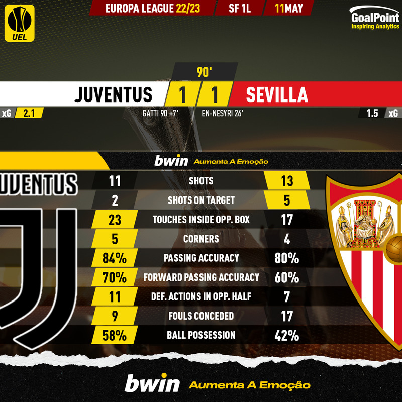 GoalPoint-2023-05-11-Juventus-Sevilla-Europa-League-202223-90m