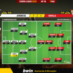 GoalPoint-2023-05-11-Juventus-Sevilla-Europa-League-202223-Ratings