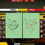 GoalPoint-2023-05-11-Juventus-Sevilla-Europa-League-202223-pass-network