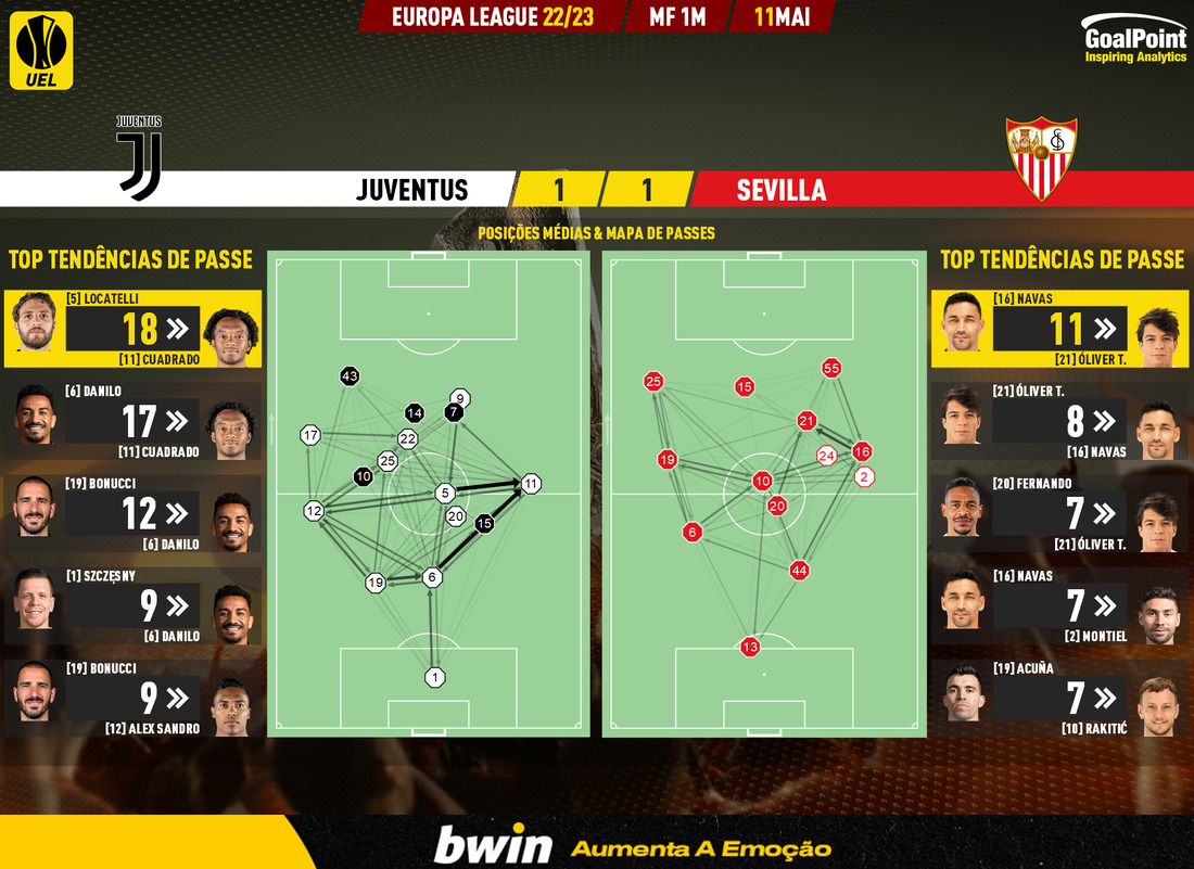 GoalPoint-2023-05-11-Juventus-Sevilla-Europa-League-202223-pass-network