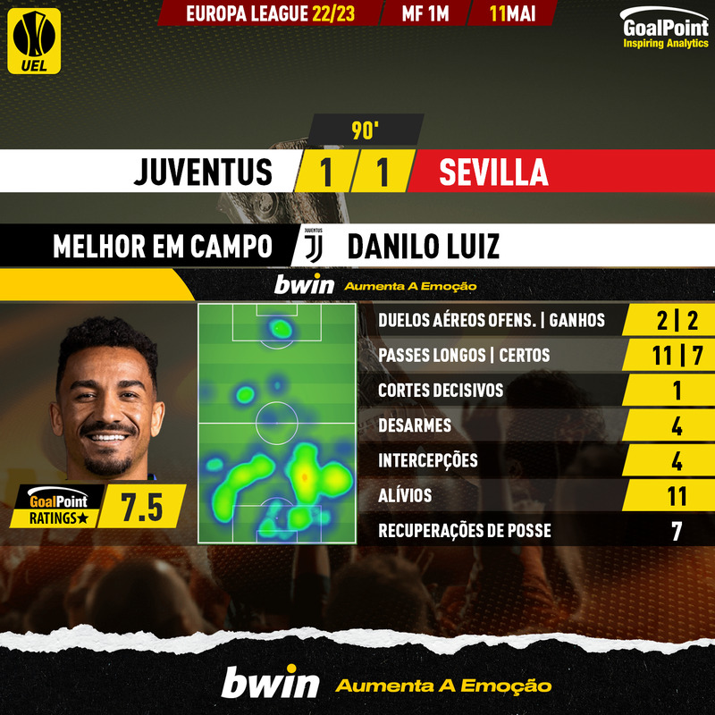 GoalPoint-2023-05-11-Juventus-Sevilla-Home-Danilo-Luiz-Europa-League-202223-MVP