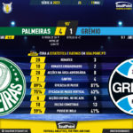 GoalPoint-2023-05-11-Palmeiras-Gremio-Brazilian-Serie-A-2023-90m
