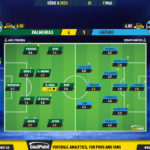 GoalPoint-2023-05-11-Palmeiras-Gremio-Brazilian-Serie-A-2023-Ratings
