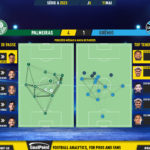 GoalPoint-2023-05-11-Palmeiras-Gremio-Brazilian-Serie-A-2023-pass-network