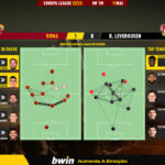 GoalPoint-2023-05-11-Roma-Leverkusen-Europa-League-202223-pass-network