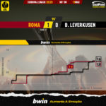 GoalPoint-2023-05-11-Roma-Leverkusen-Europa-League-202223-xG