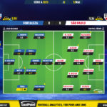 GoalPoint-2023-05-12-Fortaleza-Sao-Paulo-Brazilian-Serie-A-2023-Ratings