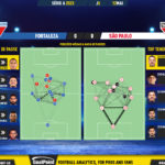 GoalPoint-2023-05-12-Fortaleza-Sao-Paulo-Brazilian-Serie-A-2023-pass-network