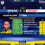GoalPoint-2023-05-12-Fortaleza-Sao-Paulo-Home-Tinga-Brazilian-Serie-A-2023-MVP