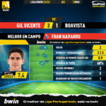 GoalPoint-2023-05-12-Gil-Vicente-Boavista-Home-Fran-Navarro-Liga-Bwin-202223-MVP