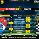 GoalPoint-2023-05-12-Gil-Vicente-Boavista-Liga-Bwin-202223-90m