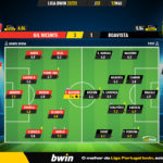 GoalPoint-2023-05-12-Gil-Vicente-Boavista-Liga-Bwin-202223-Ratings