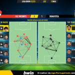 GoalPoint-2023-05-12-Gil-Vicente-Boavista-Liga-Bwin-202223-pass-network