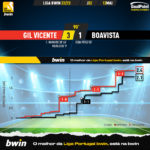 GoalPoint-2023-05-12-Gil-Vicente-Boavista-Liga-Bwin-202223-xG