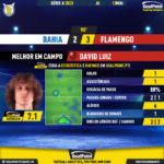GoalPoint-2023-05-13-Bahia-Flamengo-Away-David-Luiz-Brazilian-Serie-A-2023-MVP