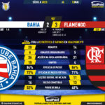 GoalPoint-2023-05-13-Bahia-Flamengo-Brazilian-Serie-A-2023-90m