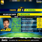 GoalPoint-2023-05-13-Chaves-Pacos-Away-Nico-Gaitán-Liga-Bwin-202223-MVP