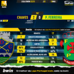 GoalPoint-2023-05-13-Chaves-Pacos-Liga-Bwin-202223-90m