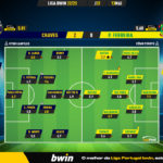 GoalPoint-2023-05-13-Chaves-Pacos-Liga-Bwin-202223-Ratings