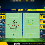 GoalPoint-2023-05-13-Chaves-Pacos-Liga-Bwin-202223-pass-network