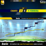 GoalPoint-2023-05-13-Chaves-Pacos-Liga-Bwin-202223-xG