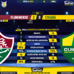 GoalPoint-2023-05-13-Fluminense-Cuiaba-Brazilian-Serie-A-2023-90m