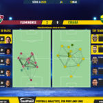 GoalPoint-2023-05-13-Fluminense-Cuiaba-Brazilian-Serie-A-2023-pass-network