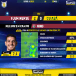 GoalPoint-2023-05-13-Fluminense-Cuiaba-Home-Nino-Brazilian-Serie-A-2023-MVP