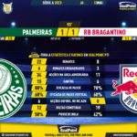 GoalPoint-2023-05-13-Palmeiras-RB-Bragantino-Brazilian-Serie-A-2023-90m