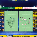 GoalPoint-2023-05-13-Palmeiras-RB-Bragantino-Brazilian-Serie-A-2023-pass-network