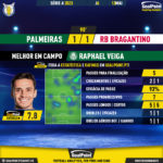 GoalPoint-2023-05-13-Palmeiras-RB-Bragantino-Home-Raphael-Veiga-Brazilian-Serie-A-2023-MVP